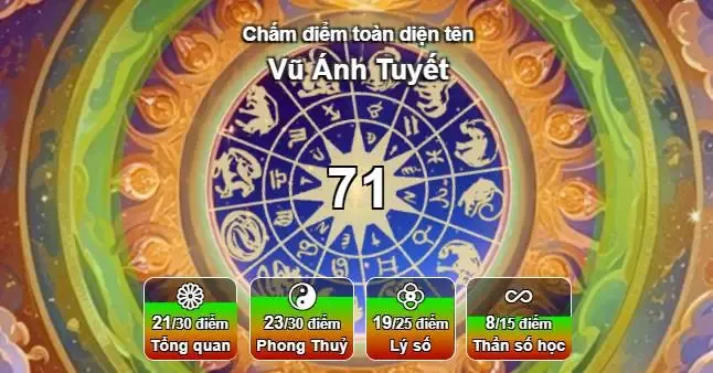 Bước 3: Đánh Giá Chi Tiết Điểm Số Theo Từng Tiêu Chí Thành Phần Như Thế Nào? Bước 3: Đánh Giá Chi Tiết Điểm Số Theo Từng Tiêu Chí Thành Phần Như Thế Nào?