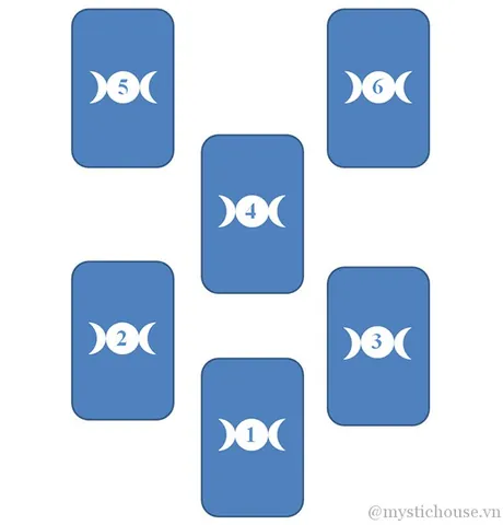 Tại Sao Việc Đặt Tên Cho Bộ Bài Tarot Hoặc Oracle Lại Quan Trọng? Tại Sao Việc Đặt Tên Cho Bộ Bài Tarot Hoặc Oracle Lại Quan Trọng?