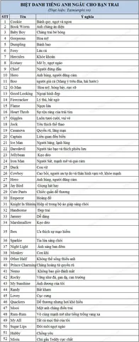 Gợi Ý 200+ Cách Đặt Tên Cho Bạn Trai Bằng Tiếng Anh Siêu Ngọt Ngào Và Ý Nghĩa Nhất