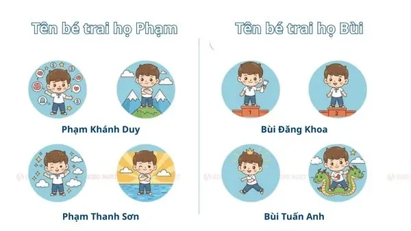 Cách Đặt Tên Cho Bé Trai Theo Phong Thủy 2026: Gợi Ý Tên Hay, Ý Nghĩa Và Hợp Mệnh