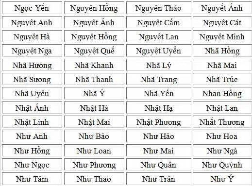 Nguyên Tắc Chọn Tên Theo Bộ Chữ Thích Hợp Với Tuổi Mùi