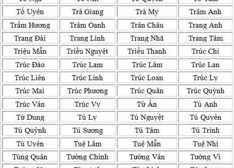 Gợi Ý Cách Đặt Tên Cho Con Gái Sinh Năm 2015 Ất Mùi Hay, Hợp Phong Thủy Và Mang Lại Bình An