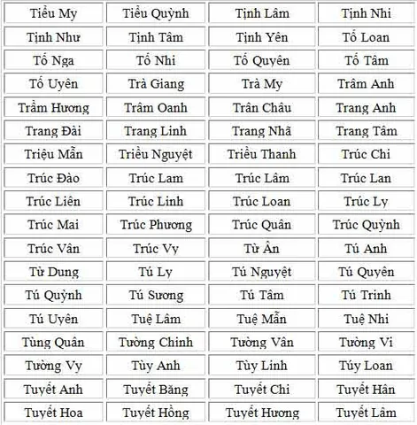 Gợi Ý Cách Đặt Tên Cho Con Gái Sinh Năm 2015 Ất Mùi Hay, Hợp Phong Thủy Và Mang Lại Bình An