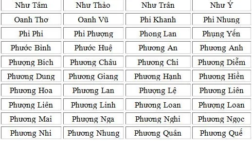 Bé Gái Sinh Năm Ất Mùi Mang Vẻ Đẹp Trong Sáng Đáng Yêu
