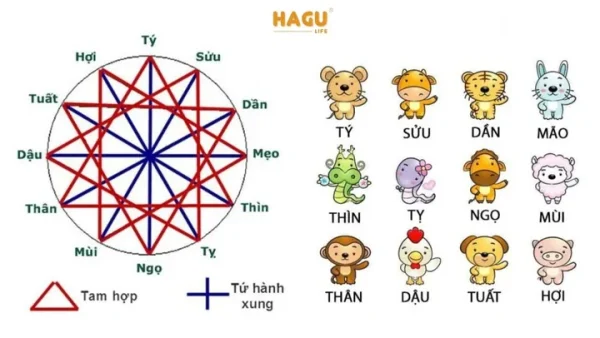 Bí Quyết Đặt Tên Cho Con Hợp Mệnh Bố Mẹ Theo Phong Thủy Ngũ Hành Giúp Gia Đạo An Khang