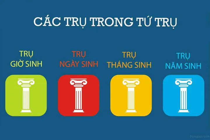 Ý Nghĩa Của Việc Đặt Tên Bổ Khuyết Cho Tứ Trụ Là Gì? Ý Nghĩa Của Việc Đặt Tên Bổ Khuyết Cho Tứ Trụ Là Gì?