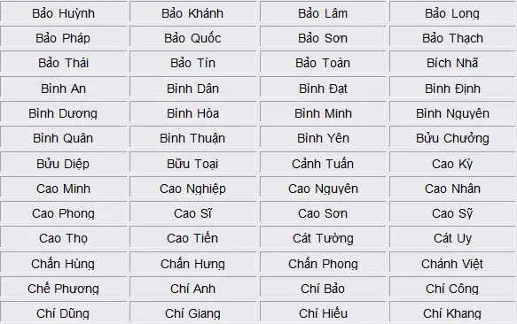 Bé Trai Sinh Năm 2015 Có Tên Mang Ý Nghĩa Tài Đức.