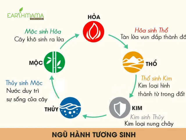 Các Tiêu Chí Chọn Tên Con Trai Hợp Tuổi Bố Mẹ Và Hợp Họ Các Tiêu Chí Chọn Tên Con Trai Hợp Tuổi Bố Mẹ Và Hợp Họ