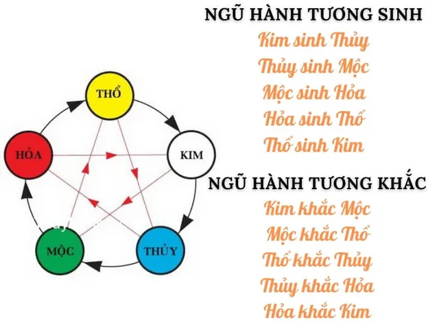 Ý Nghĩa Của Một Cái Tên Hay Ảnh Hưởng Thế Nào Đến Vận Mệnh Của Bé? Ý Nghĩa Của Một Cái Tên Hay Ảnh Hưởng Thế Nào Đến Vận Mệnh Của Bé?