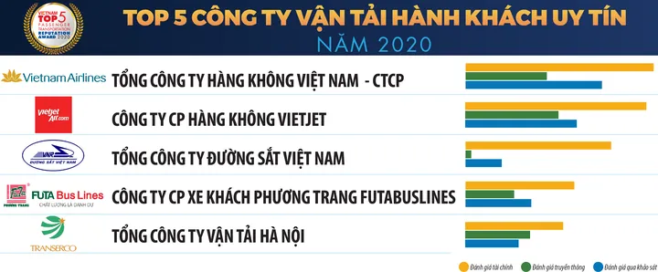 Có Cần Thay Đổi Tên Thương Hiệu Nếu Công Ty Mở Rộng Sang Mảng Dịch Vụ Vận Tải Hành Khách