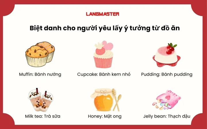 Tổng Hợp 500+ Biệt Danh Cho Người Yêu Bằng Tiếng Anh Ngọt Ngào, Cute Và Độc Lạ Nhất