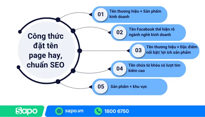 Công Thức Kết Hợp Tên Thương Hiệu Và Sản Phẩm Hiệu Quả Công Thức Kết Hợp Tên Thương Hiệu Và Sản Phẩm Hiệu Quả