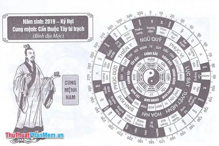 Con Sinh Năm 2019 Thuộc Mệnh Gì Và Hợp Với Phong Thủy Nào? Con Sinh Năm 2019 Thuộc Mệnh Gì Và Hợp Với Phong Thủy Nào?