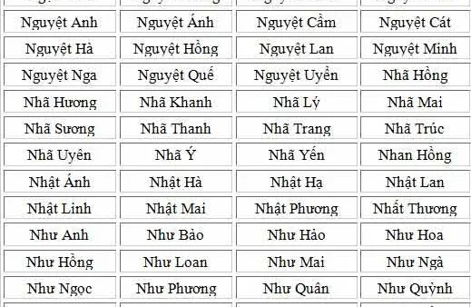 Gợi Ý Cách Đặt Tên Con Gái 2015 Ất Mùi Hay, Hợp Phong Thủy Và Ý Nghĩa Nhất