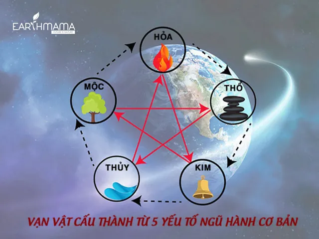 Bé Gái Tuổi Tỵ Mang Nét Đẹp Dịu Dàng Và Nết Na