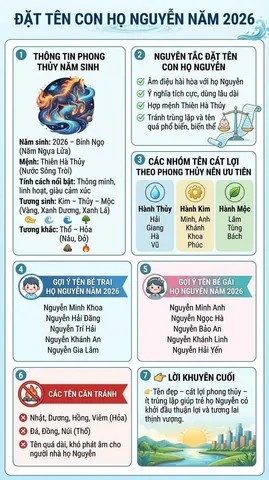 Tên Con Gái Họ Nguyễn Hợp Mệnh Thủy