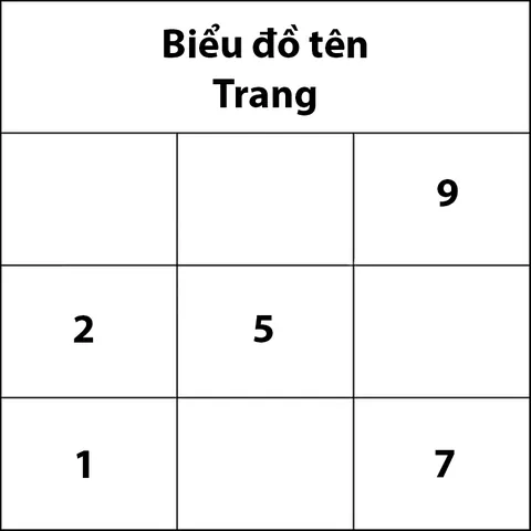 Hướng Dẫn Cách Đặt Tên Con Gái Theo Thần Số Học 2024 Chuẩn Xác Và Ý Nghĩa Nhất Hướng Dẫn Cách Đặt Tên Con Gái Theo Thần Số Học 2024 Chuẩn Xác Và Ý Nghĩa Nhất