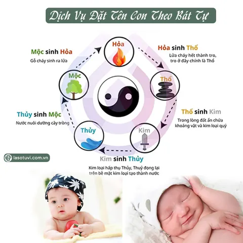 Có Nên Dùng Biệt Danh Hoặc Tên Ở Nhà Để Cải Vận Bổ Khuyết Cho Bé Không? Có Nên Dùng Biệt Danh Hoặc Tên Ở Nhà Để Cải Vận Bổ Khuyết Cho Bé Không?