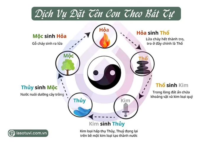 Bước 4: Lọc Danh Sách Tên Hay Hợp Phong Thủy Và Tránh Điều Kỵ Bước 4: Lọc Danh Sách Tên Hay Hợp Phong Thủy Và Tránh Điều Kỵ