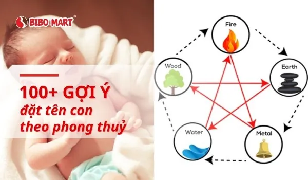 Hướng Dẫn Cách Đặt Tên Con Theo Bố Mẹ Hợp Phong Thủy Và Ngũ Hành Hướng Dẫn Cách Đặt Tên Con Theo Bố Mẹ Hợp Phong Thủy Và Ngũ Hành