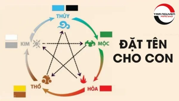Đặt Tên Con Theo Phong Thủy Ngũ Hành Chuẩn Xác: Gợi Ý Tên Hay, Hợp Mệnh Cha Mẹ