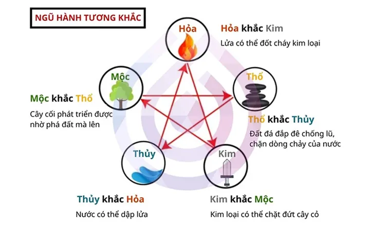 Các Tên Đệm Kinh Điển Mang Âm Điệu Sang Trọng Các Tên Đệm Kinh Điển Mang Âm Điệu Sang Trọng