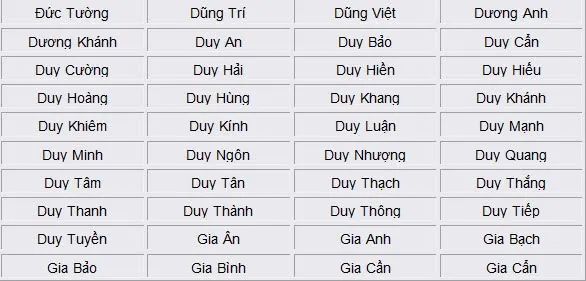 Ý Nghĩa Tên Gọi Gắn Liền Với Sự Thịnh Vượng Gia Tộc Ý Nghĩa Tên Gọi Gắn Liền Với Sự Thịnh Vượng Gia Tộc