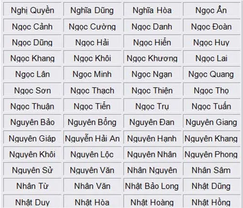 Gợi Ý Đặt Tên Con Trai Đẹp Nhất 2026: Kho Tàng Tên Hay, Ý Nghĩa Và Hợp Phong Thủy Gợi Ý Đặt Tên Con Trai Đẹp Nhất 2026: Kho Tàng Tên Hay, Ý Nghĩa Và Hợp Phong Thủy