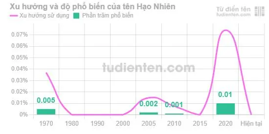 Những Lưu Ý Quan Trọng Khi Đặt Tên Con Trai Hạo Nhiên Là Gì? Những Lưu Ý Quan Trọng Khi Đặt Tên Con Trai Hạo Nhiên Là Gì?