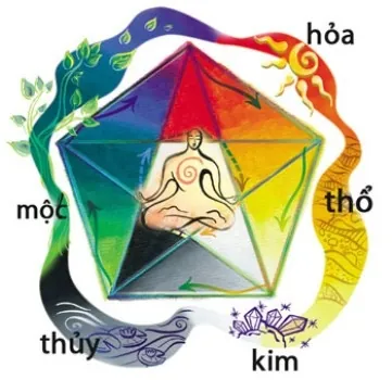 Tứ Trụ Và Nguyên Lý Ngũ Hành Trong Việc Đặt Tên Cho Bé Trai Sinh Năm 2014 Giáp Ngọ Là Gì? Tứ Trụ Và Nguyên Lý Ngũ Hành Trong Việc Đặt Tên Cho Bé Trai Sinh Năm 2014 Giáp Ngọ Là Gì?