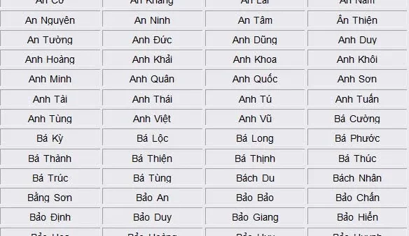 Gợi Ý Cách Đặt Tên Con Trai Tuổi Mùi 2015 Hay, Hợp Phong Thủy Và Mang Lại Bình An
