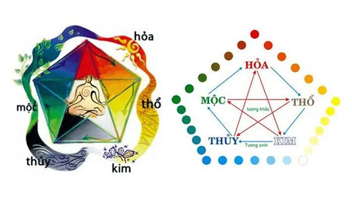 Làm Thế Nào Để Xác Định Các Yếu Tố Phong Thủy Cốt Lõi Của Hành Hỏa Khi Đặt Tên? Làm Thế Nào Để Xác Định Các Yếu Tố Phong Thủy Cốt Lõi Của Hành Hỏa Khi Đặt Tên?