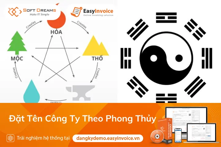Hướng Dẫn Cách Đặt Tên Công Ty Theo Phong Thủy Hợp Mệnh Giúp Thu Hút Tài Lộc Và Thịnh Vượng Hướng Dẫn Cách Đặt Tên Công Ty Theo Phong Thủy Hợp Mệnh Giúp Thu Hút Tài Lộc Và Thịnh Vượng