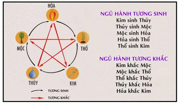Doanh Nghiệp Chọn Tên Theo Tuổi Để Thu Hút Tài Lộc Và Vận May Doanh Nghiệp Chọn Tên Theo Tuổi Để Thu Hút Tài Lộc Và Vận May