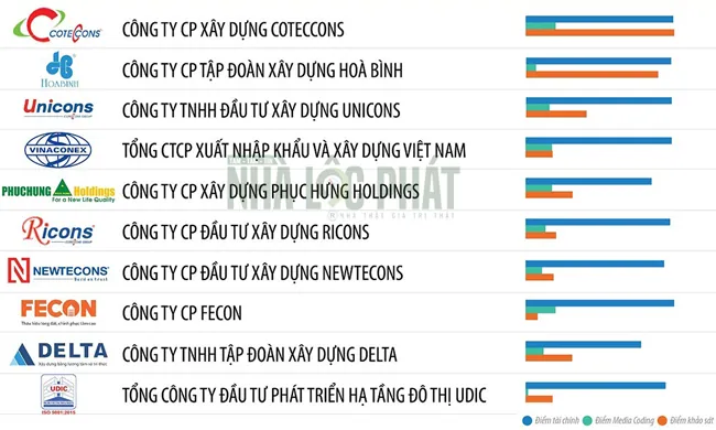 Hướng Dẫn Cách Đặt Tên Công Ty Xây Dựng Hay, Ý Nghĩa Và Hợp Pháp Hướng Dẫn Cách Đặt Tên Công Ty Xây Dựng Hay, Ý Nghĩa Và Hợp Pháp