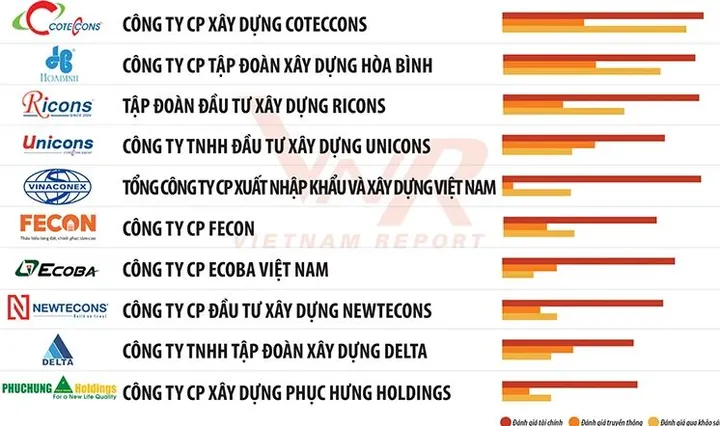 Hướng Dẫn Cách Đặt Tên Công Ty Xây Dựng Hay, Ý Nghĩa Và Hợp Pháp Hướng Dẫn Cách Đặt Tên Công Ty Xây Dựng Hay, Ý Nghĩa Và Hợp Pháp