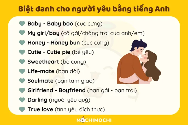 Biệt Danh Tiếng Anh Cho Crush Là Gì Và Tại Sao Nên Đặt Tên Tiếng Anh?