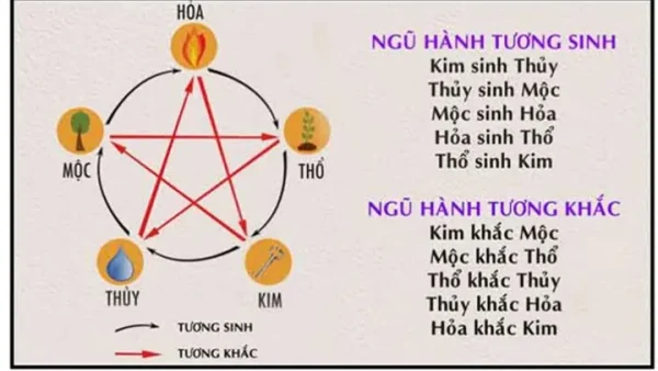 Hướng Dẫn Cách Đặt Tên Cửa Hàng Cho Người Mệnh Thổ Hút Tài Lộc Và Phát Tài Phát Lộc