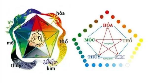 Đặt Tên Cửa Hàng Theo Mệnh Hỏa Giúp Kinh Doanh Phát Đạt, Hút Tài Lộc Năm 2026