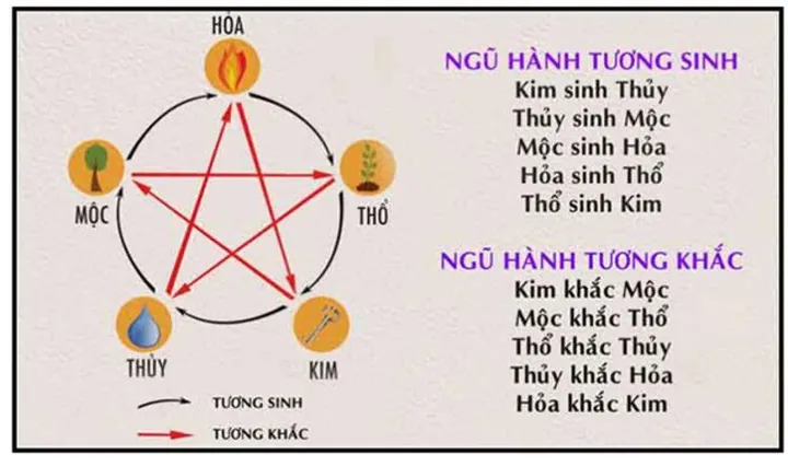 Tại Sao Việc Đặt Tên Cửa Hàng Theo Mệnh Hỏa Lại Quan Trọng Trong Phong Thủy Kinh Doanh?