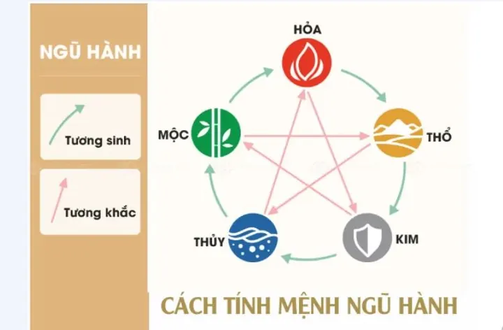 Hướng Dẫn Đặt Tên Cửa Hàng Theo Mệnh Kim Chuẩn Phong Thủy Giúp Thu Hút Tài Lộc