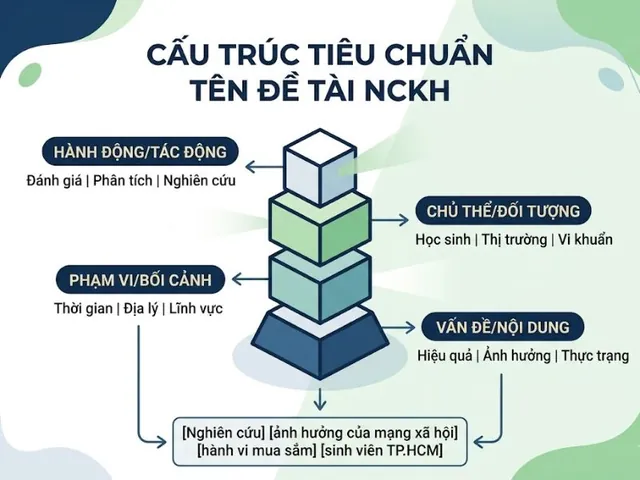 Các Bước Chi Tiết Trong Quy Trình Đặt Tên Đề Tài Nghiên Cứu Khoa Học Chuẩn Xác Các Bước Chi Tiết Trong Quy Trình Đặt Tên Đề Tài Nghiên Cứu Khoa Học Chuẩn Xác