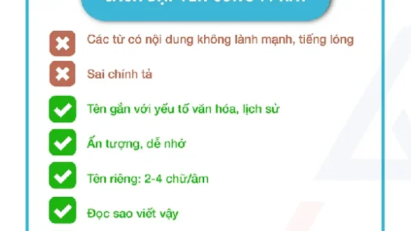 Cách Đặt Tên Doanh Nghiệp Hay, Ý Nghĩa Và Đúng Luật Doanh Nghiệp