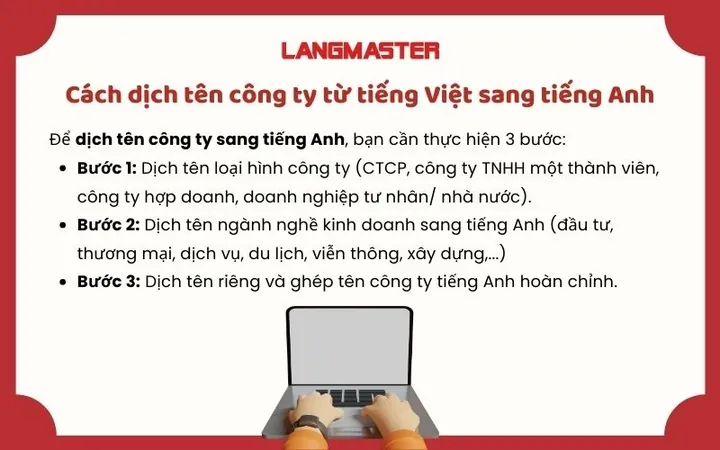 Làm Thế Nào Để Dịch Tên Công Ty Từ Tiếng Việt Sang Tiếng Anh Chuẩn Xác? Làm Thế Nào Để Dịch Tên Công Ty Từ Tiếng Việt Sang Tiếng Anh Chuẩn Xác?