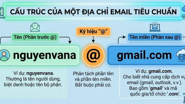 Cách Đặt Tên Email Cá Nhân Chuyên Nghiệp, Chuẩn Format Và Dễ Nhớ Cho Người Đi Làm