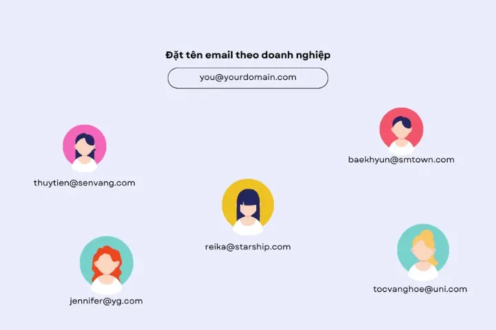 Tại Sao Doanh Nghiệp Cần Xây Dựng Cấu Trúc Đặt Tên Email Chuyên Nghiệp? Tại Sao Doanh Nghiệp Cần Xây Dựng Cấu Trúc Đặt Tên Email Chuyên Nghiệp?