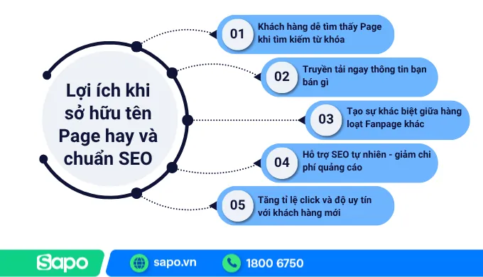 Đặt Tên Page Chuẩn SEO Mang Lại Những Lợi Ích Gì? Đặt Tên Page Chuẩn SEO Mang Lại Những Lợi Ích Gì?