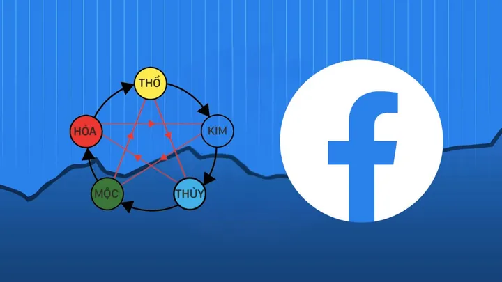 Ý Nghĩa Của Việc Đặt Tên Facebook Hợp Phong Thủy Và Ngũ Hành Ý Nghĩa Của Việc Đặt Tên Facebook Hợp Phong Thủy Và Ngũ Hành