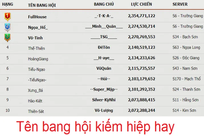 Top Những Tên Nhân Vật Game Võ Lâm Hay Và Ngầu Nhất Theo Phong Cách Kiếm Hiệp Top Những Tên Nhân Vật Game Võ Lâm Hay Và Ngầu Nhất Theo Phong Cách Kiếm Hiệp