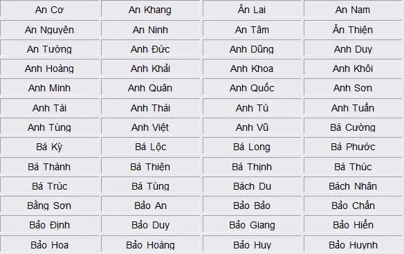 Hướng Dẫn Kết Hợp Tên Đệm Phổ Biến Cho Bé Trai Và Bé Gái Hướng Dẫn Kết Hợp Tên Đệm Phổ Biến Cho Bé Trai Và Bé Gái